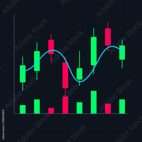Financial stock market candlestick chart with moving average line and volume bars on dark background