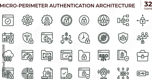 Micro perimeter authentication architecture outline cybersecurity icon set illustrating zero trust access control identity centric validation and network segmentation security workflows