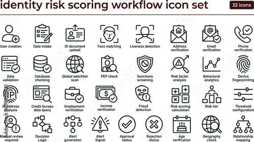 Identity risk scoring workflow outline cybersecurity icon set illustrating fraud detection sanctions screening behavioral analytics verification signals and compliance decision processes