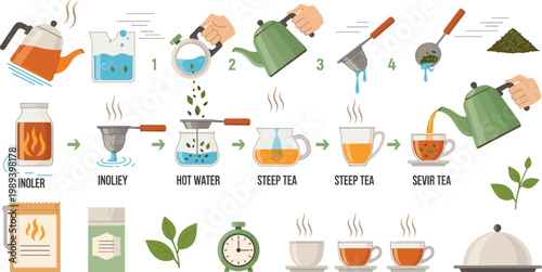
Step by Step Tea Brewing Infographic Set with Kettle, Strainer, Teacup, Leaves, and Hot Water Process for Kitchen and Beverage Designs