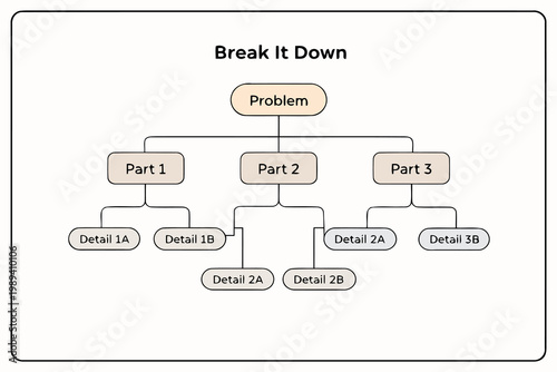 Hierarchical Breakdown of a Problem into Detailed Components Vector