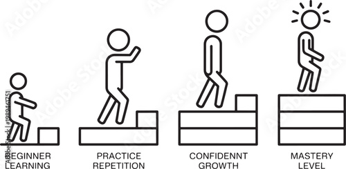Stick figures climbing stairs demonstrate the progressive journey from beginner learning through practice and confident growth until reaching the final stage of professional mastery level development.