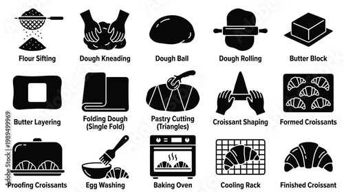 A comprehensive visual guide illustrating the step-by-step process of making croissants, from flour sifting to the finished product.