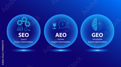Evolution of Search Concept. Common terms for website optimization search, ask and generative engine optimization.