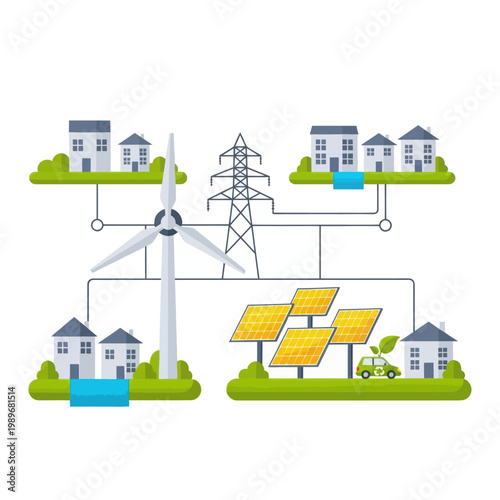 Sustainable energy for residential areas featuring a wind turbine, solar panels, and electric vehicle charging station, illustrating eco-friendly power generation