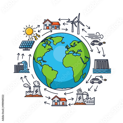 Global energy cycle illustration showing renewable and non-renewable resources powering homes and transportation