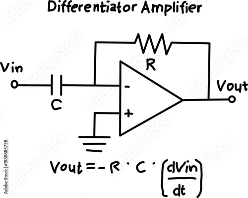 Differentiator operational amplifier circuit with capacitor input and resistor feedback. Clean schematic illustrating rate of change signal processing.