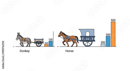 Donkey and horse drawn carts with comparative bar charts isolated on white background