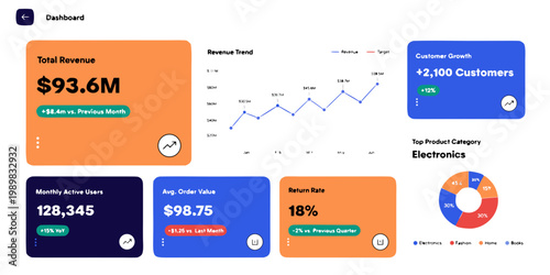 Professional business dashboard showing total revenue customer growth and product category statistics with dashboard business analytics customer performance statistics visualization management