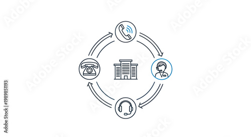Customer service communication flow diagram with call center and phone icons