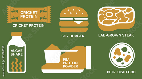 Sustainable food alternatives like cricket protein, soy burger, lab grown steak, algae shake, pea protein powder, and petri dish food represent the future of nutrition and eco friendly eating