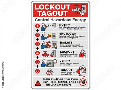 Lockout tagout safety sign control hazardous energy steps procedure industrial