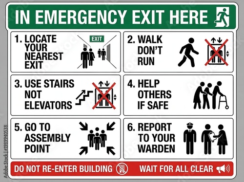 Emergency exit instructions sign with safety steps and icons for evacuation procedures