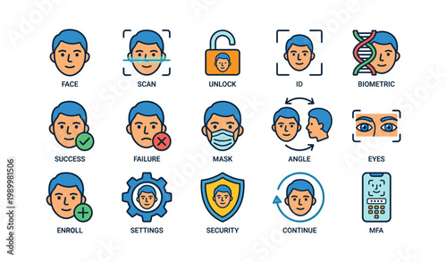 Facial recognition icons showing scan, unlock and security operations