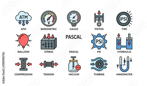 Pressure and pascal icons showing units and devices on white