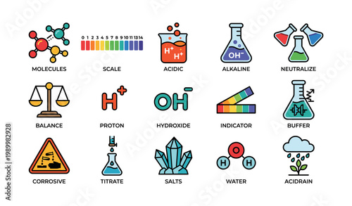 Acid base and chemistry icons illustrating ph concepts in grid