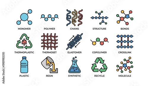 Polymer and plastic icons showing structures and recycling symbols
