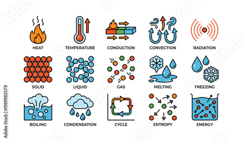 Heat transfer icons showing states on white background