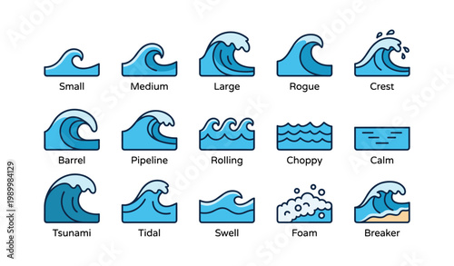 Various wave types illustrated in rows on white background
