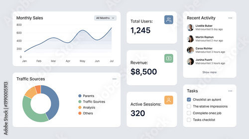 Modern business analytics dashboard with key performance indicators. Features data visualization widgets, charts, and UI components for strategic insights