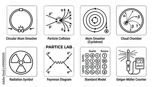 Particle lab icons atom smasher collision cloud chamber radiation symbol feynman diagram standard model geiger counter.