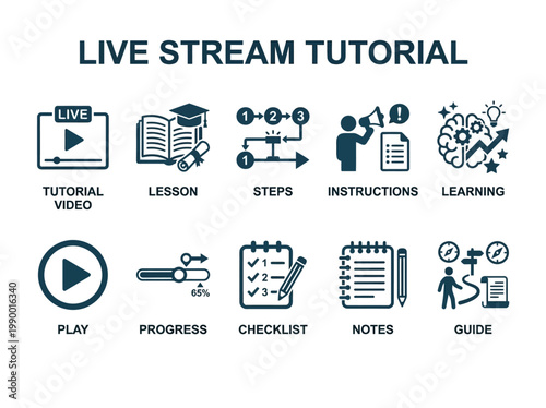 Step-by-step guide to successful live stream tutorials, covering video, progress, and learning outcomes for effective online education