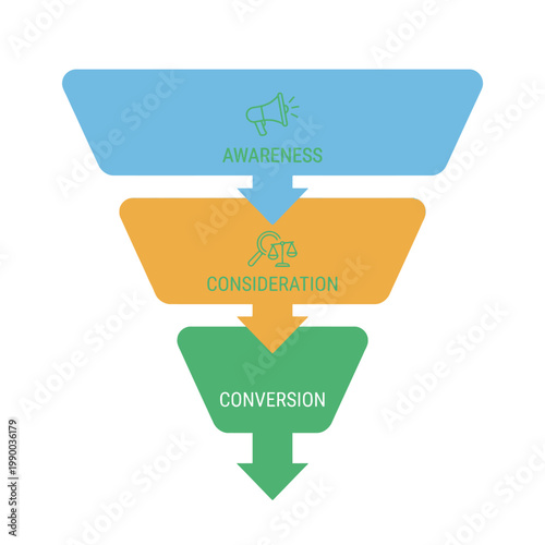 Marketing funnel stages awareness consideration conversion