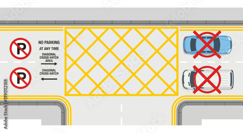 Top view illustration of a road intersection with yellow box junction markings and multiple no-parking traffic signs, indicating restricted stopping areas in an urban setting.
