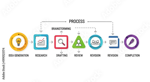 Creative Process Infographic with Seven Steps and Brainstorming Loop