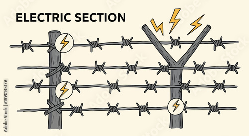 Electric fence section with barbed wire and warning signs, illustrating danger and security