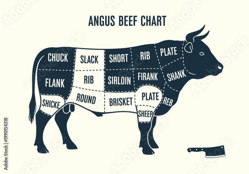 Vintage Angus Beef Butcher Chart with Meat Cuts Illustration and Bull Silhouette
