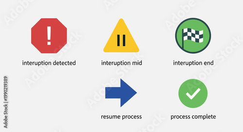 Bild auf Leinwand Comprehensive icon set visualizing stages of a process flow from interruption de