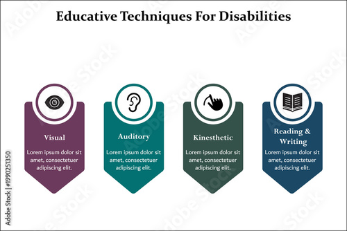 four Educative techniques for disabilities. Infographic template with icons and description placeholder