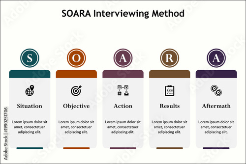 SOARA Interviewing Method. Infographic template with icons and description placeholder