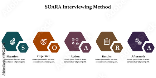 Photos SOARA Interviewing Method