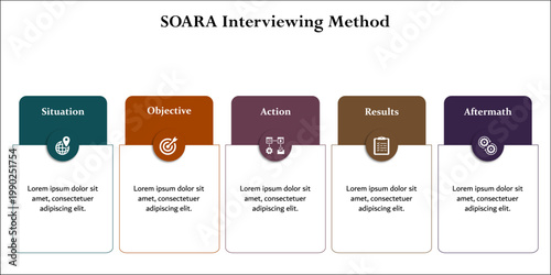 Cuadro en lienzo SOARA Interviewing Method