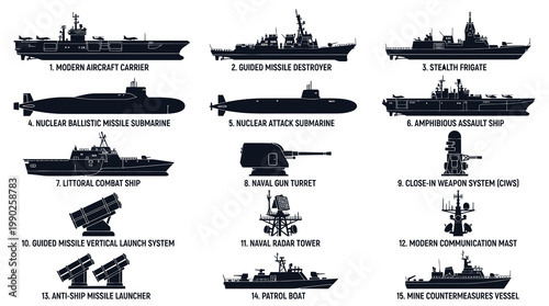 Naval Military Vessels and Weapon Systems Vector Silhouette Icons Set