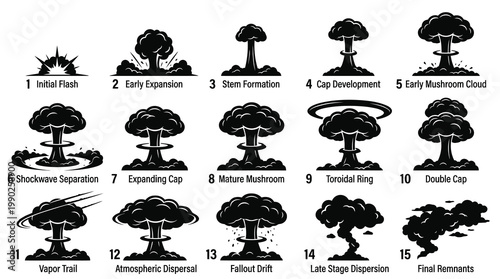 Nuclear Explosion Stages Icons Black  White Vector Art