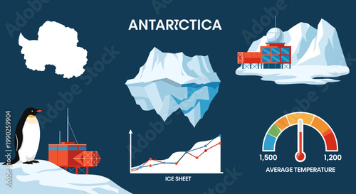 A comprehensive infographic illustrating various aspects of Antarctica, including its geography, wildlife, research stations, and climate data.