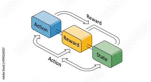 Reinforcement learning process flow diagram.