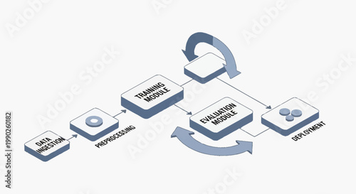 A flowchart illustrating business process management.