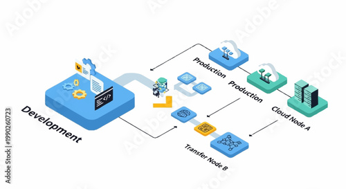 A flowchart illustrating software development process.
