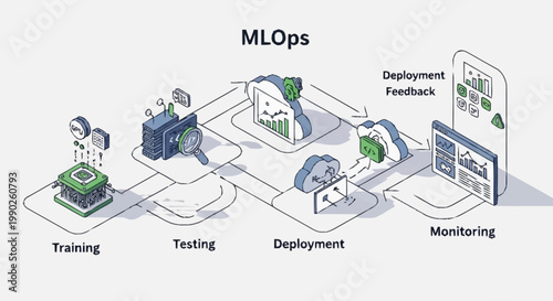 MLOps machine learning operations workflow diagram.