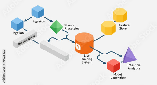 A diagram showing a live streaming system with various components and data flow.