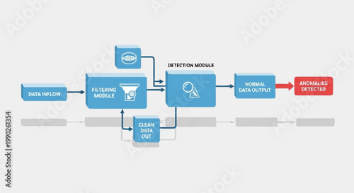 A flowchart illustrating a selection process.