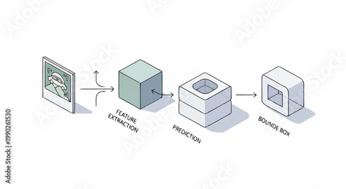 A conceptual illustration of resource extraction, production, and resource allocation.