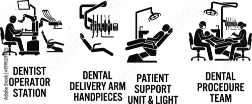 Set of 4 Dental Machine Black Silhouette Icons: Operator Station, Delivery Arm, Patient Unit, and Procedure Team 2026