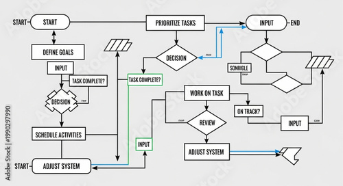 Flowchart Diagram Illustrating a Complex System Process.