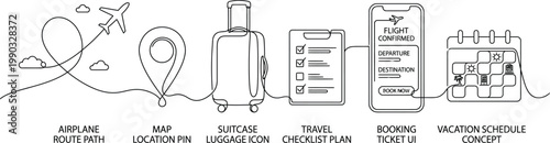 A simple line drawing illustrating the concept of planning a vacation with a series of travel related icons. AI, eps, png, jpg. transparent background.