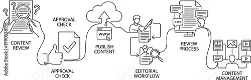 A detailed illustration of the content management process, showcasing review, approval, publication, and management stages. AI, eps, png, jpg. transparent background.